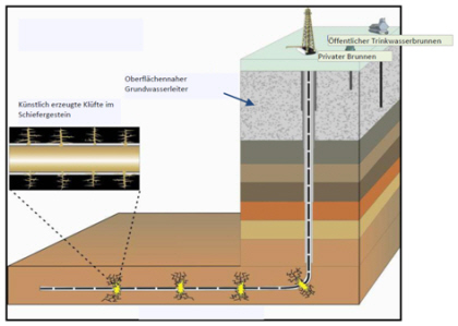 Fracking