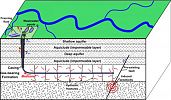 SPD-Position zum Thema Fracking